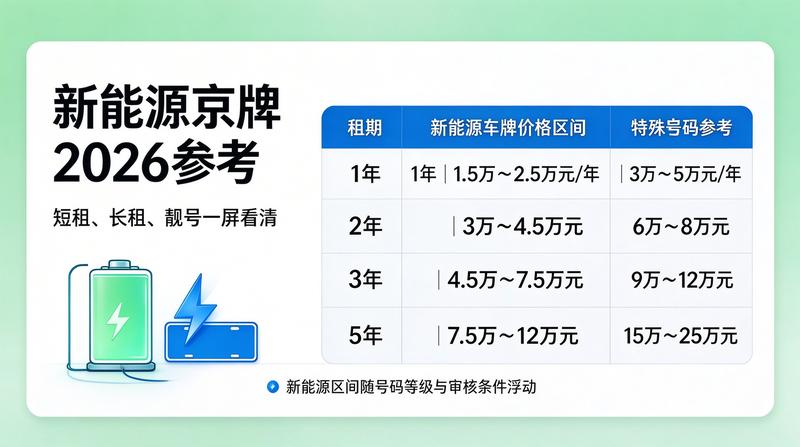 租赁合同公证流程