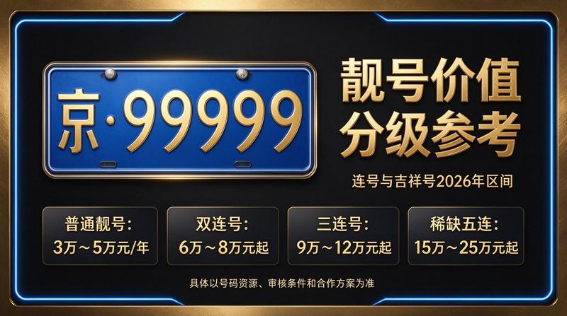 北京车牌租赁流程展示图